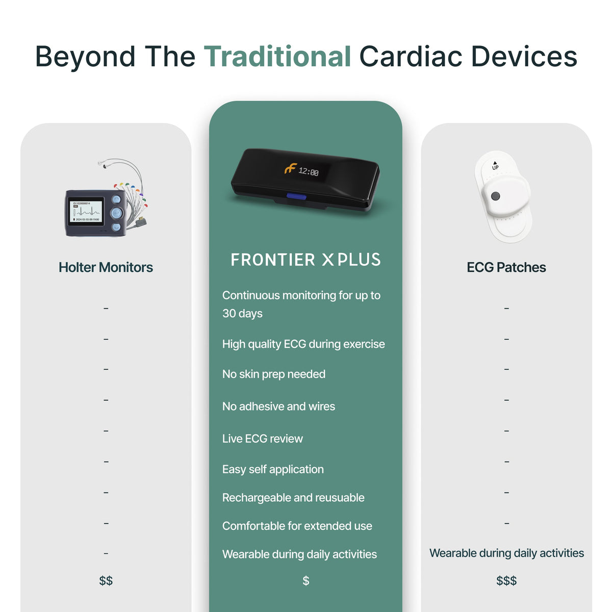 Frontier X Plus | FDA-Cleared Medical Grade ECG for Afib Detection