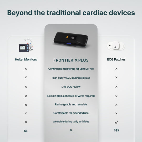 Frontier X Plus